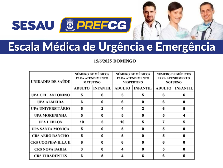 Confira a escala médica de plantão nas UPAs e CRSs neste domingo (15/06/2025) Confira a escala médica de plantão nas UPAs e CRSs neste domingo (15/06/2025)