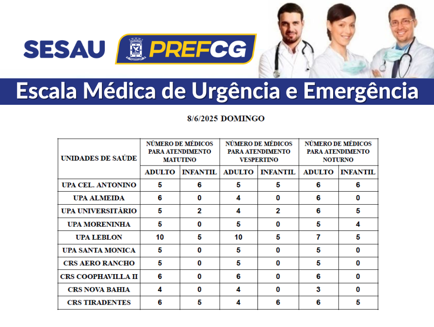 Confira a escala médica de plantão nas UPAs e CRSs neste domingo (08/06/2025)