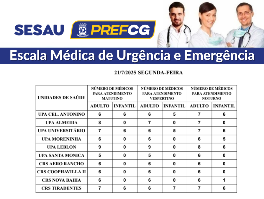 Confira a escala médica de plantão nas UPAs e CRSs nesta segunda-feira (21/07/2025) Confira a escala médica de plantão nas UPAs e CRSs nesta segunda-feira (21/07/2025)