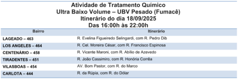 Tá na rota? Fumacê passa por seis bairros nessa quinta-feira 