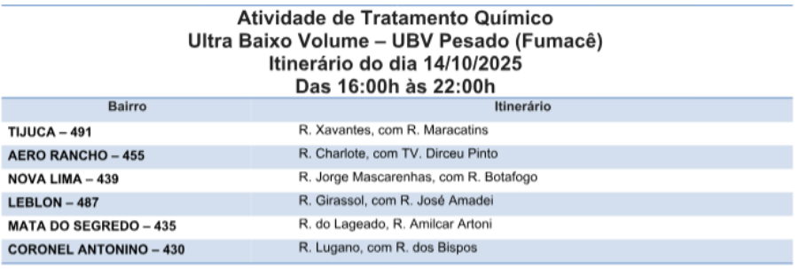 Confira quais os seis bairros que estão na rota do fumacê Confira quais os seis bairros que estão na rota do fumacê