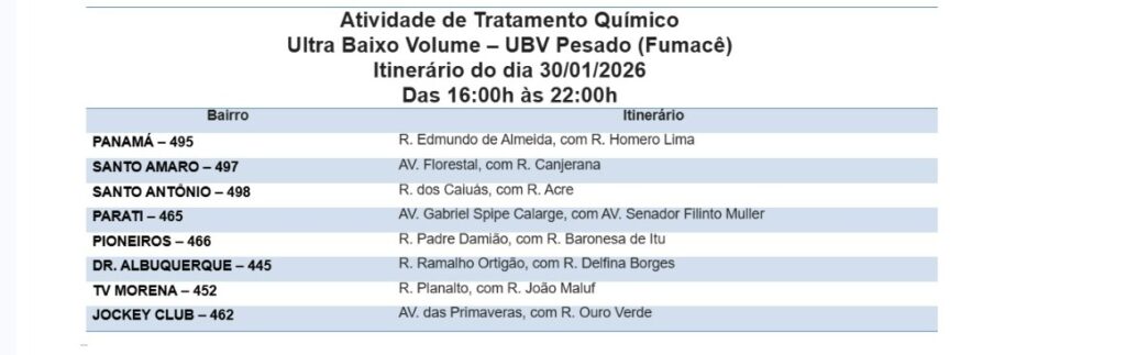 Veja os bairros que receberão o fumacê nesta sexta-feira Veja os bairros que receberão o fumacê nesta sexta-feira