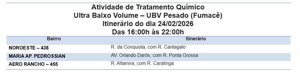 Fumacê percorre três bairros nesta terça-feira Fumacê percorre três bairros nesta terça-feira