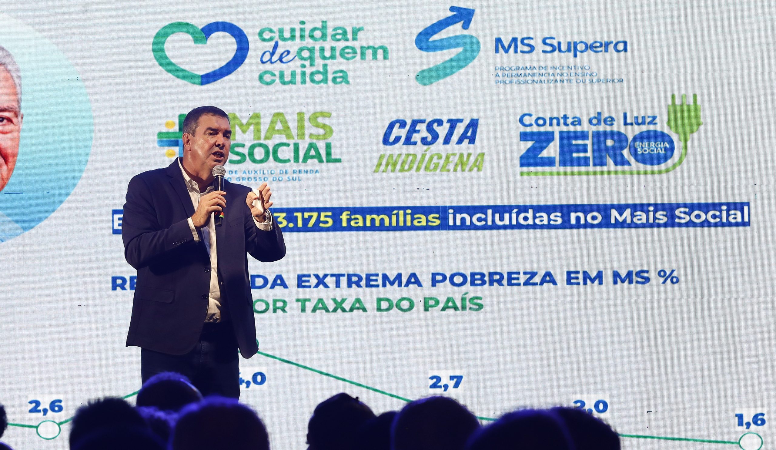 Sem deixar ninguém para trás: MS é finalista de prêmio nacional com programa que reduziu a extrema pobreza