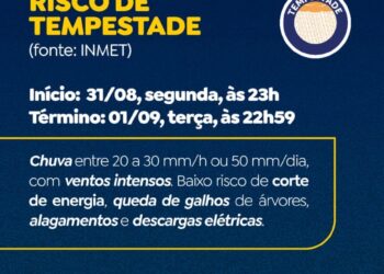 Defesa Civil alerta para risco de tempestade em Campo Grande Defesa Civil alerta para risco de tempestade em Campo Grande