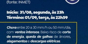 Defesa Civil alerta para risco de tempestade em Campo Grande